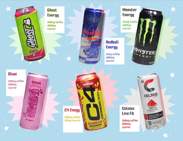 Energy drink nutritional facts