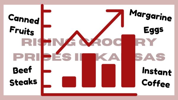 Rising Grocery Prices in Kansas